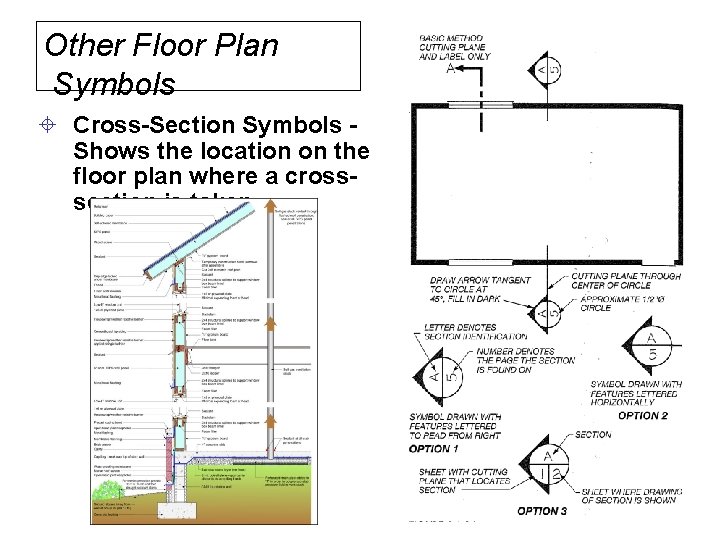 Other Floor Plan Symbols ± Cross-Section Symbols Shows the location on the floor plan