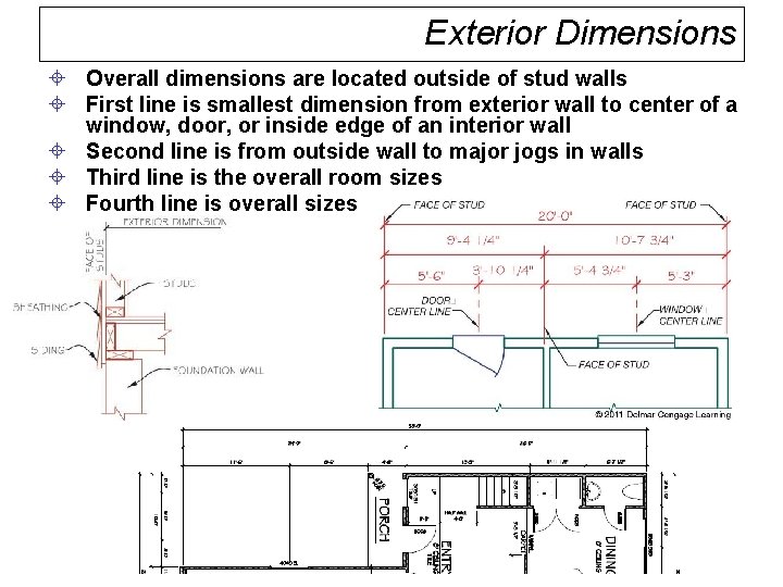 Exterior Dimensions ± Overall dimensions are located outside of stud walls ± First line