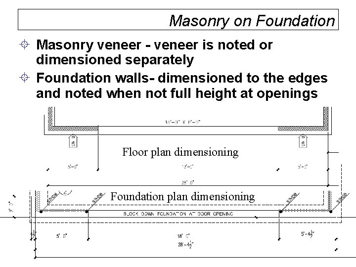 Masonry on Foundation ± Masonry veneer - veneer is noted or dimensioned separately ±