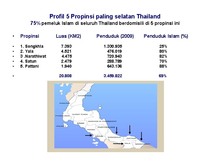 Profil 5 Propinsi paling selatan Thailand 75% pemeluk Islam di seluruh Thailand berdomisili di