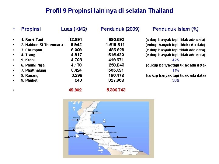 Profil 9 Propinsi lain nya di selatan Thailand • Propinsi • • • 1.