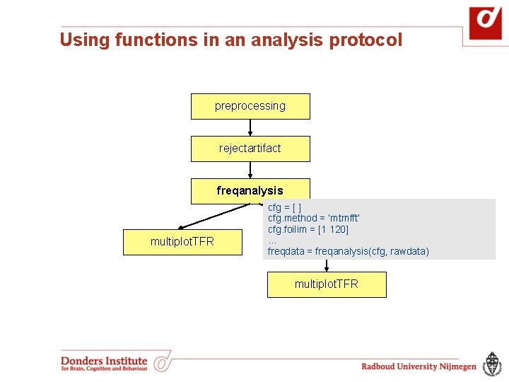 Using functions in an analysis protocol preprocessing rejectartifact freqanalysis multiplot. TFR cfg = [ Using functions in an analysis protocol preprocessing rejectartifact freqanalysis multiplot. TFR cfg = [
