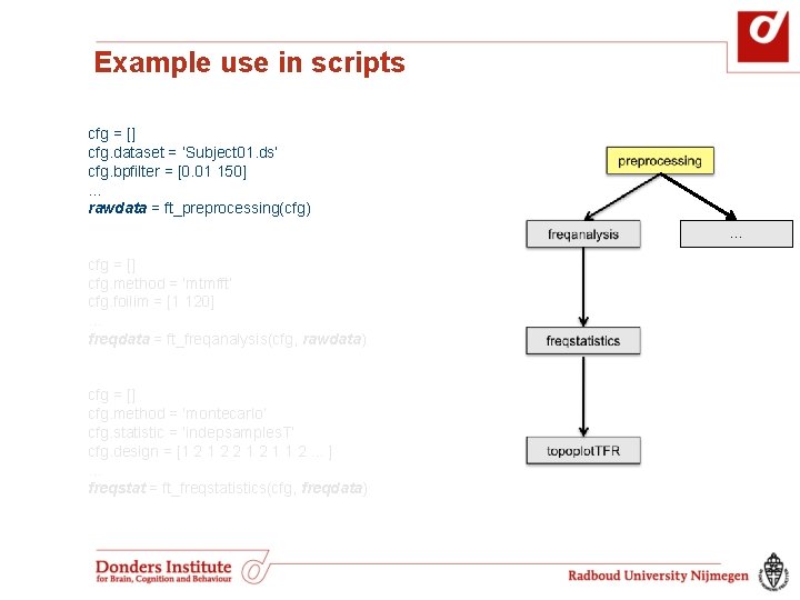 Example use in scripts cfg = [] cfg. dataset = ‘Subject 01. ds’ cfg.