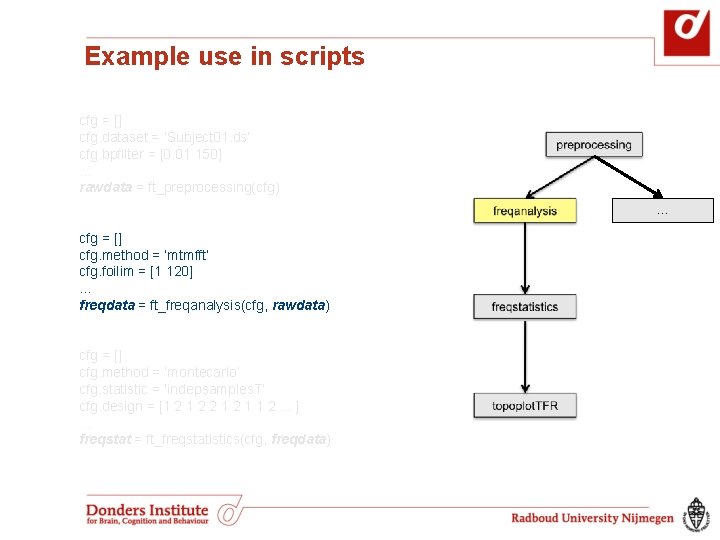 Example use in scripts cfg = [] cfg. dataset = ‘Subject 01. ds’ cfg.