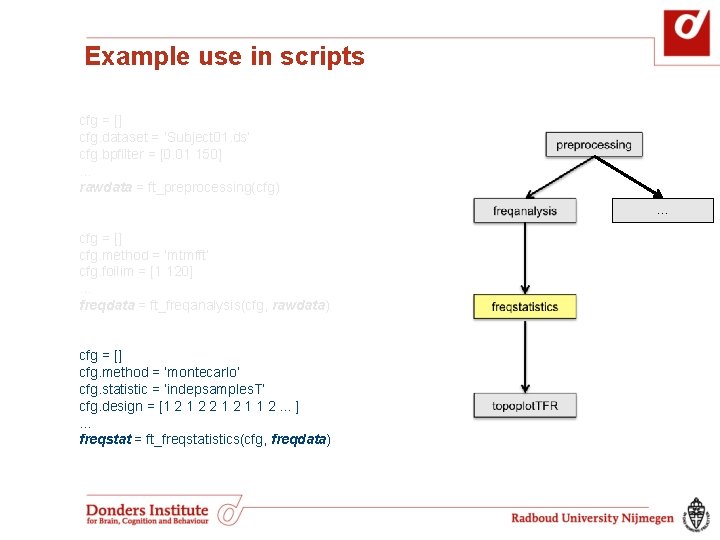 Example use in scripts cfg = [] cfg. dataset = ‘Subject 01. ds’ cfg.