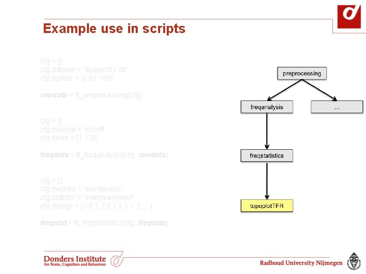 Example use in scripts cfg = [] cfg. dataset = ‘Subject 01. ds’ cfg.