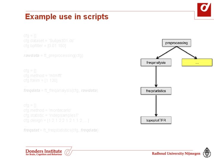 Example use in scripts cfg = [] cfg. dataset = ‘Subject 01. ds’ cfg.