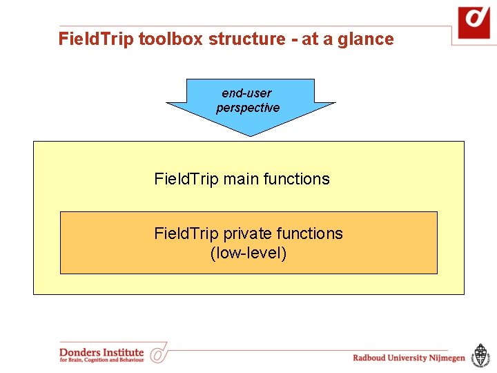 Field. Trip toolbox structure - at a glance end-user perspective Field. Trip main functions Field. Trip toolbox structure - at a glance end-user perspective Field. Trip main functions