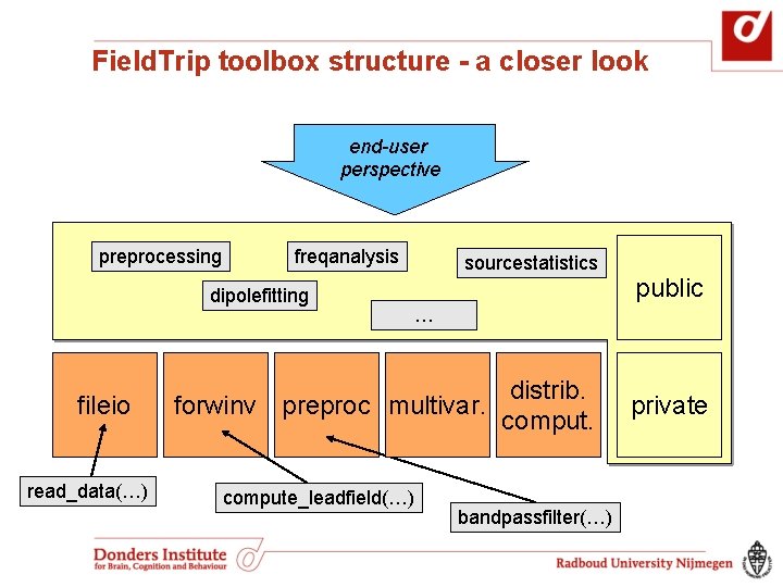 Field. Trip toolbox structure - a closer look end-user perspective preprocessing freqanalysis dipolefitting fileio Field. Trip toolbox structure - a closer look end-user perspective preprocessing freqanalysis dipolefitting fileio