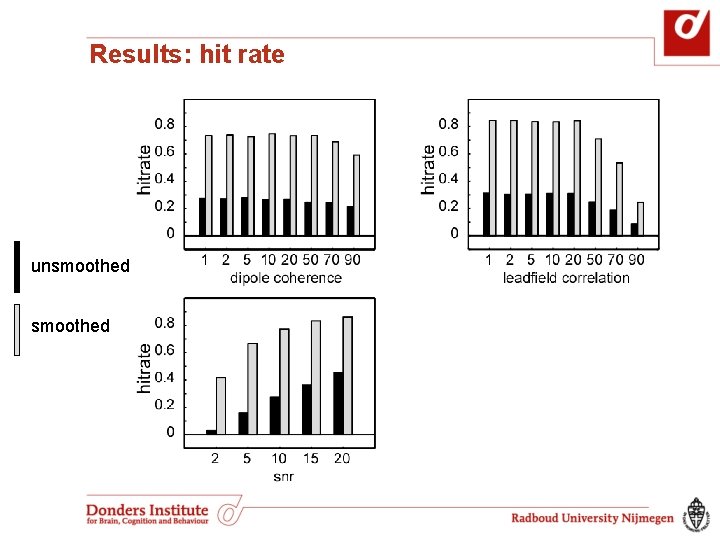 Results: hit rate unsmoothed Results: hit rate unsmoothed