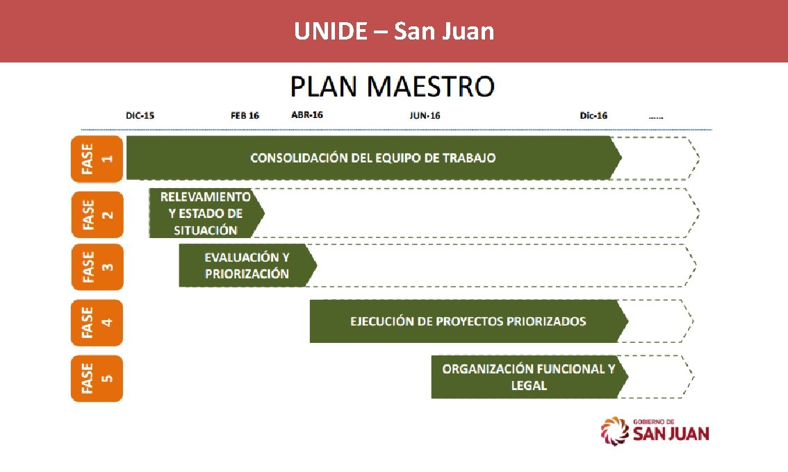 UNIDE – San Juan UNIDE – San Juan