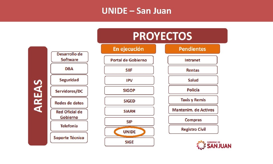 UNIDE – San Juan UNIDE – San Juan