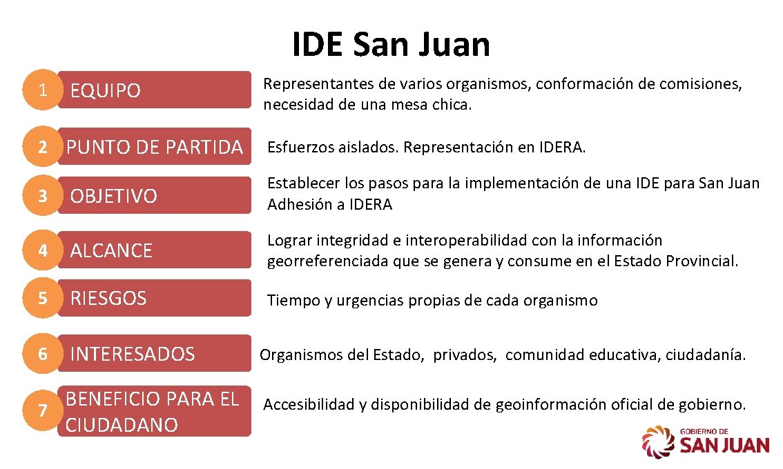 IDE San Juan 1 EQUIPO 2 PUNTO DE PARTIDA Representantes de varios organismos, conformación IDE San Juan 1 EQUIPO 2 PUNTO DE PARTIDA Representantes de varios organismos, conformación