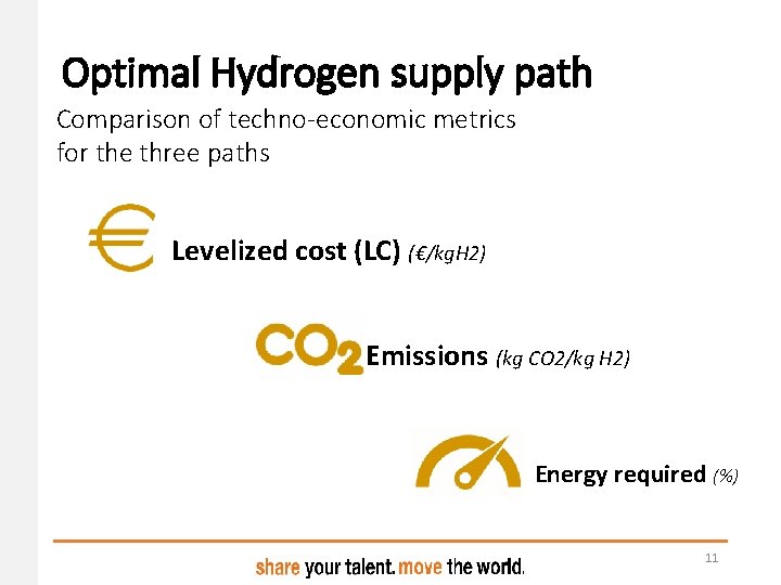Optimal Hydrogen supply path Comparison of techno-economic metrics for the three paths Levelized cost Optimal Hydrogen supply path Comparison of techno-economic metrics for the three paths Levelized cost