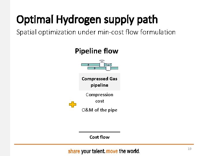 Optimal Hydrogen supply path Spatial optimization under min-cost flow formulation Pipeline flow Compressed Gas Optimal Hydrogen supply path Spatial optimization under min-cost flow formulation Pipeline flow Compressed Gas