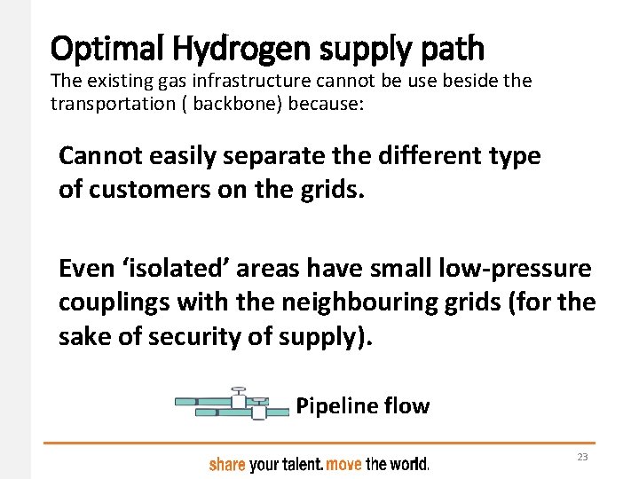 Optimal Hydrogen supply path The existing gas infrastructure cannot be use beside the transportation Optimal Hydrogen supply path The existing gas infrastructure cannot be use beside the transportation