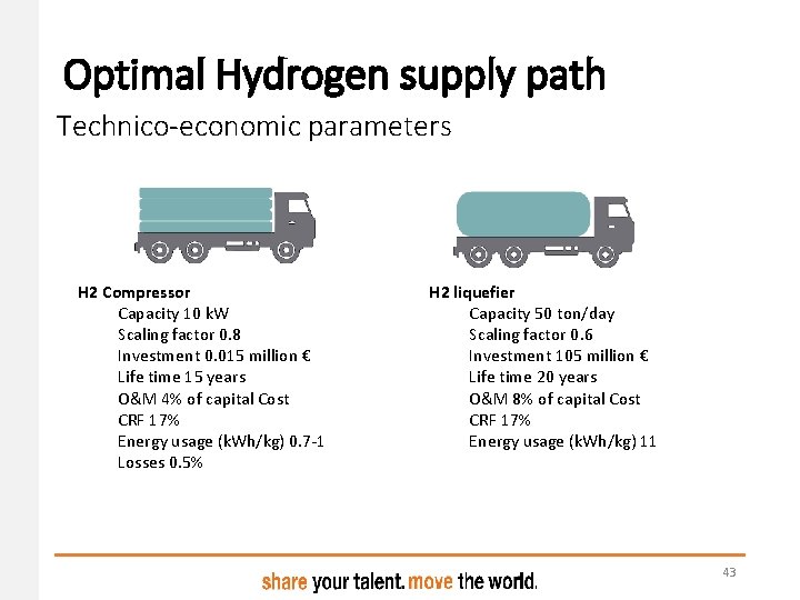Optimal Hydrogen supply path Technico-economic parameters H 2 Compressor Capacity 10 k. W Scaling Optimal Hydrogen supply path Technico-economic parameters H 2 Compressor Capacity 10 k. W Scaling