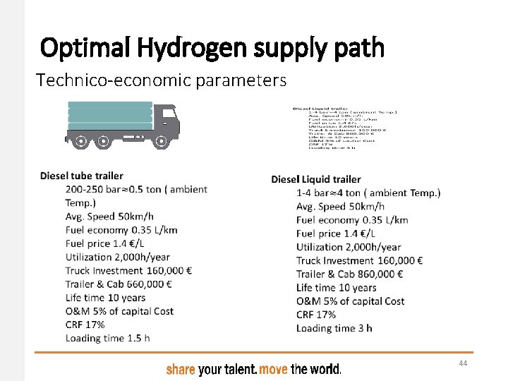 Optimal Hydrogen supply path Technico-economic parameters 44 Optimal Hydrogen supply path Technico-economic parameters 44