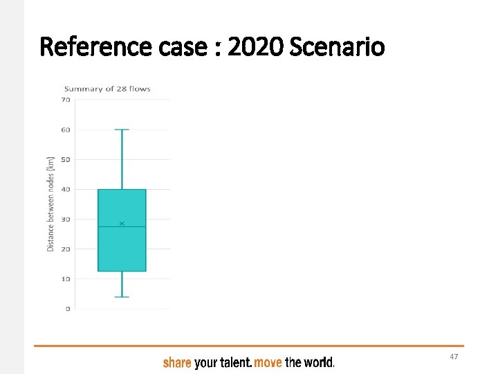 Reference case : 2020 Scenario 47 Reference case : 2020 Scenario 47