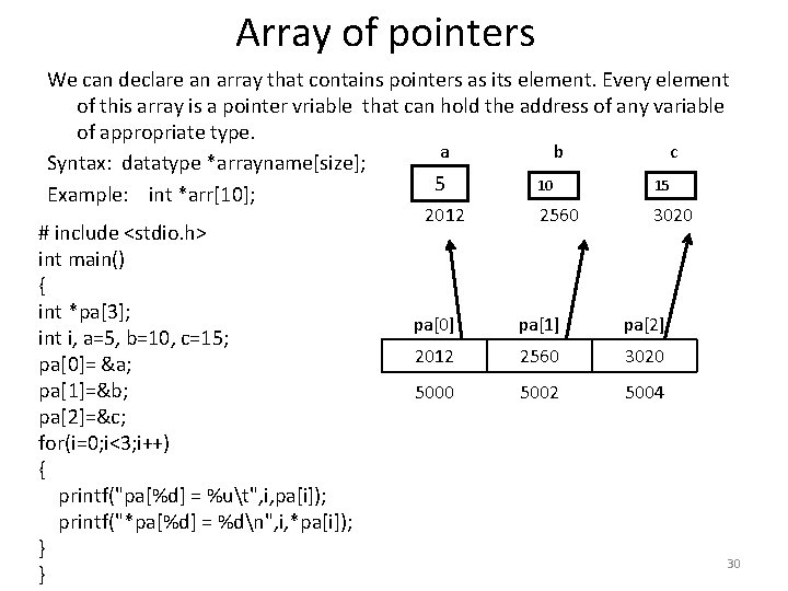 Array of pointers We can declare an array that contains pointers as its element.