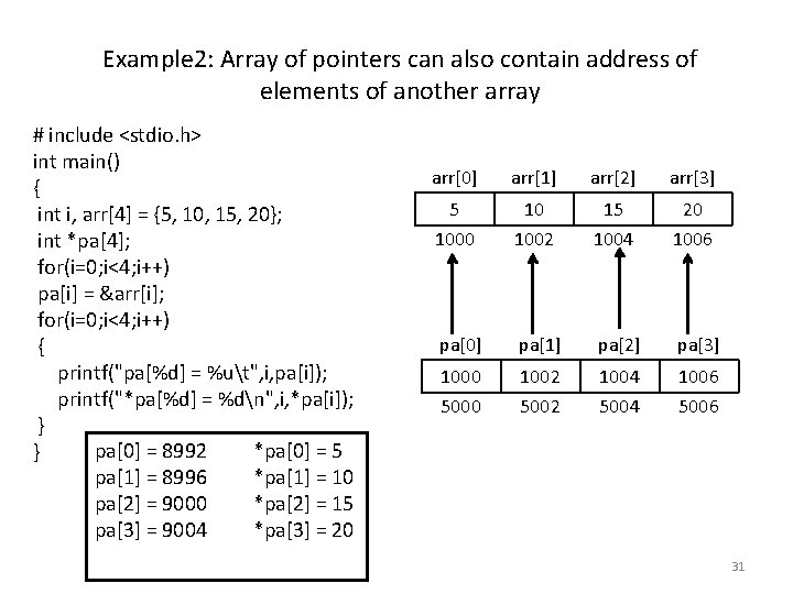 Example 2: Array of pointers can also contain address of elements of another array