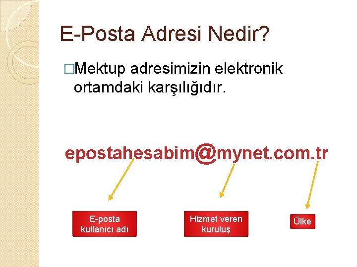 E-Posta Adresi Nedir? �Mektup adresimizin elektronik ortamdaki karşılığıdır. epostahesabim@mynet. com. tr E-posta kullanıcı adı