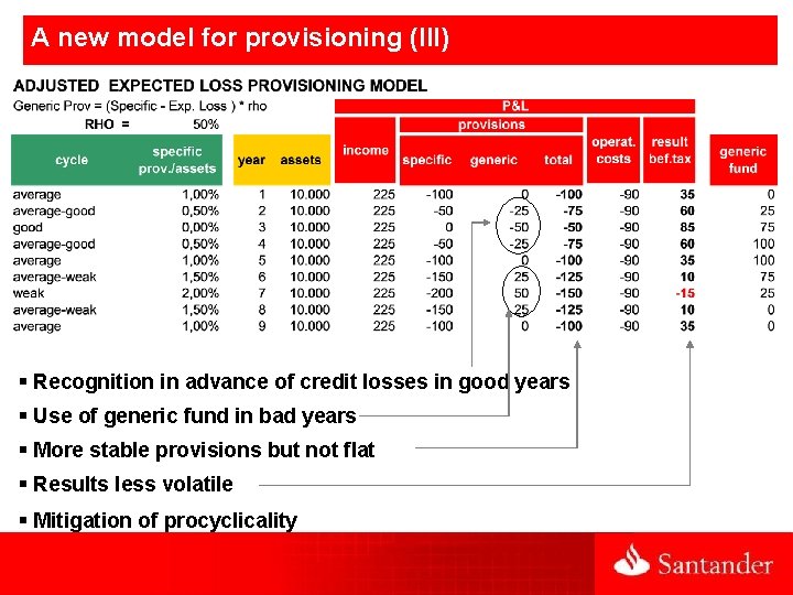 A new model for provisioning (III) § Recognition in advance of credit losses in