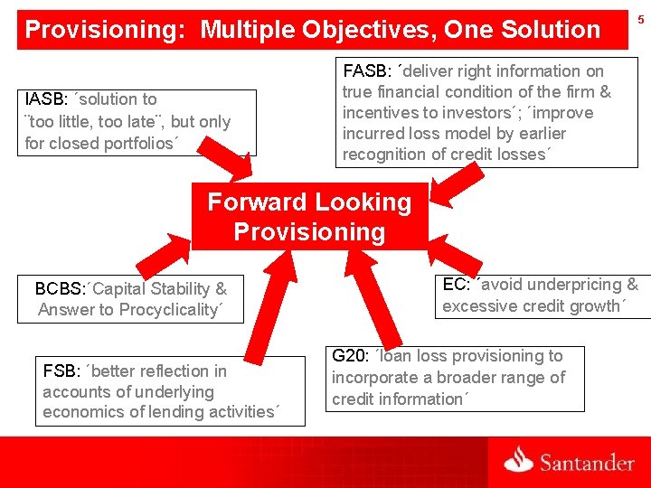 Provisioning: Multiple Objectives, One Solution ? FASB: ´deliver right information on IASB: ´solution to