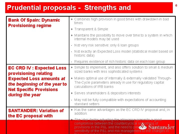 Prudential proposals - Strengths and Weaknesses + Combines high provision in good times with