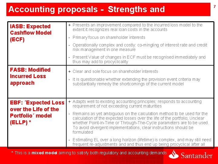 Accounting proposals - Strengths and Weaknesses + Presents an improvement compared to the incurred