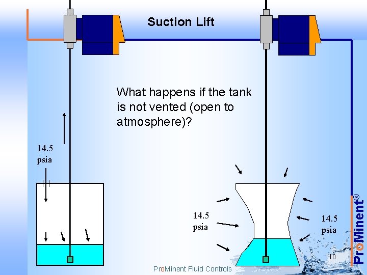 Suction Lift What happens if the tank is not vented (open to atmosphere)? 14.