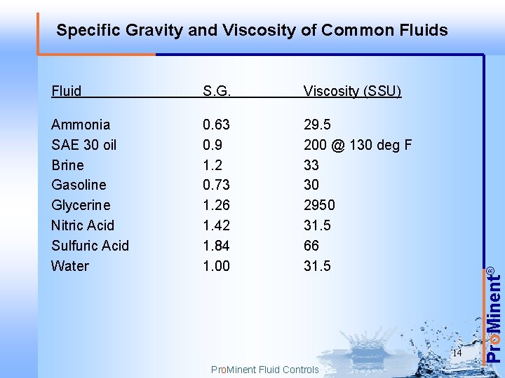 Fluid S. G. Viscosity (SSU) Ammonia SAE 30 oil Brine Gasoline Glycerine Nitric Acid