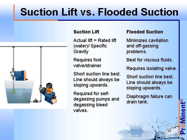 Suction Lift vs. Flooded Suction Lift Flooded Suction Actual lift = Rated lift (water)/