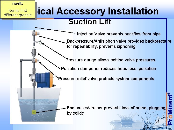 noelt: Typical Accessory Installation Suction Lift Injection Valve prevents backflow from pipe Backpressure/Antisiphon valve