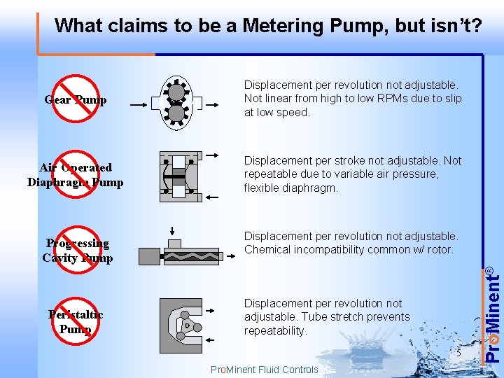 What claims to be a Metering Pump, but isn’t? Gear Pump Displacement per revolution