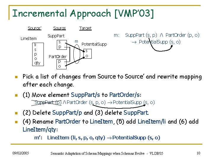 Incremental Approach [VMP’ 03] Source’ Line. Item li s p o qty n n