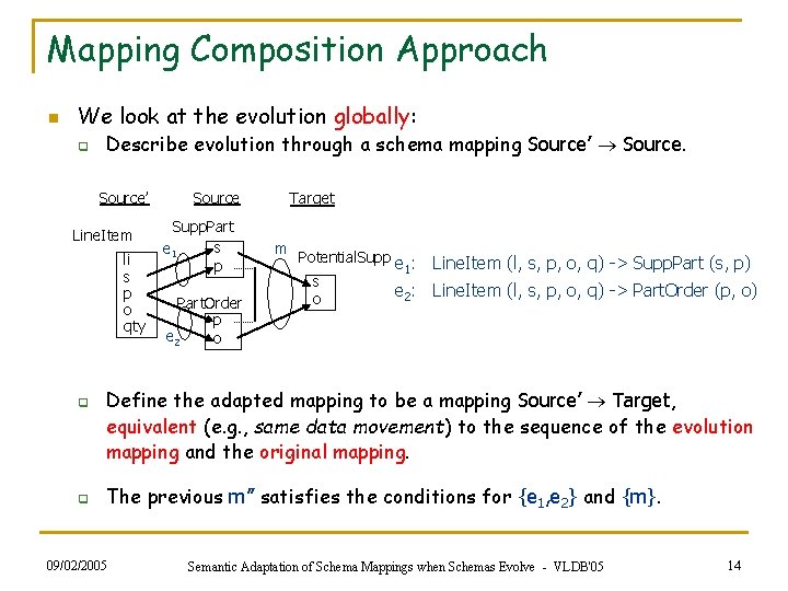 Mapping Composition Approach n We look at the evolution globally: q Describe evolution through