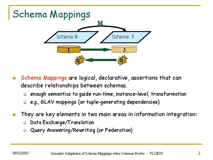 Schema Mappings Schema S Schema T I J q’ n n q Schema Mappings