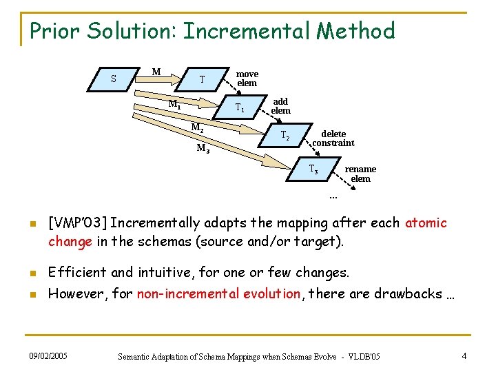 Prior Solution: Incremental Method S M T M 1 move elem T 1 M