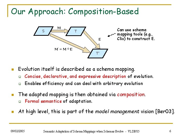 Our Approach: Composition-Based S M T E M’ = M ° E n n