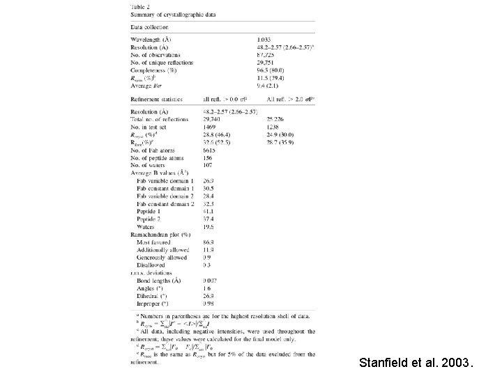 Stanfield et al. 2003. 