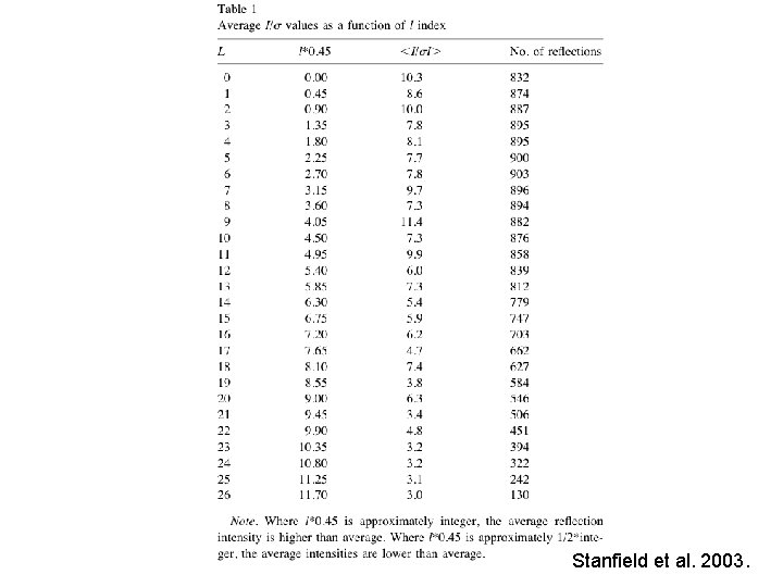 Stanfield et al. 2003. 