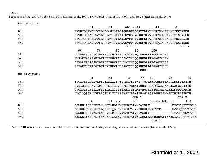 Stanfield et al. 2003. 