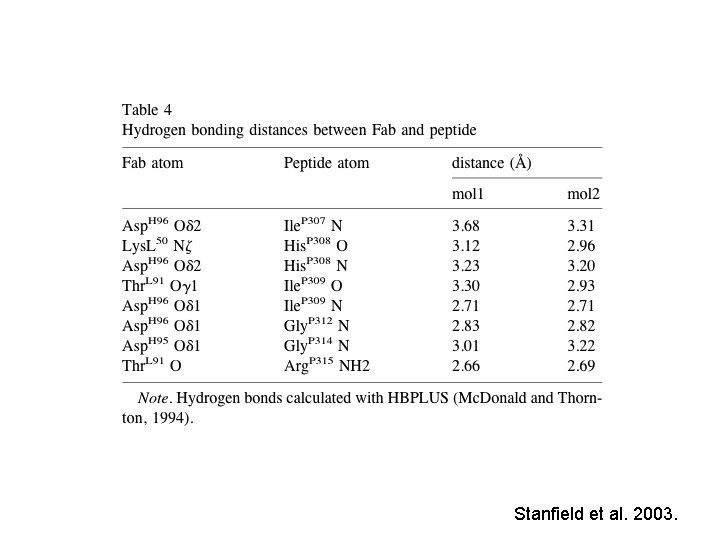 Stanfield et al. 2003. 