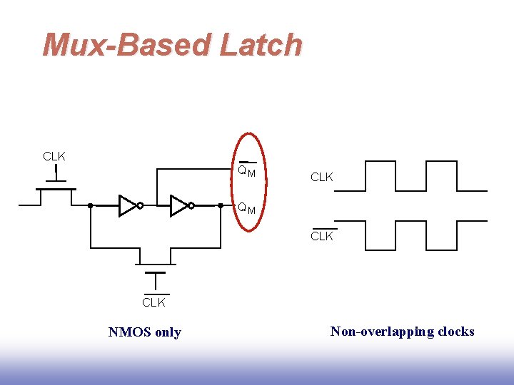 Mux-Based Latch CLK QM CLK NMOS only Non-overlapping clocks 