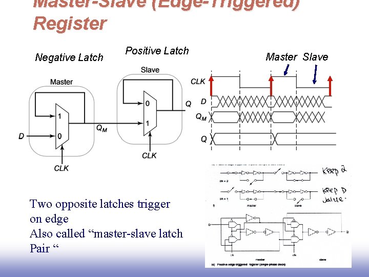 Master-Slave (Edge-Triggered) Register Negative Latch Positive Latch Two opposite latches trigger on edge Also