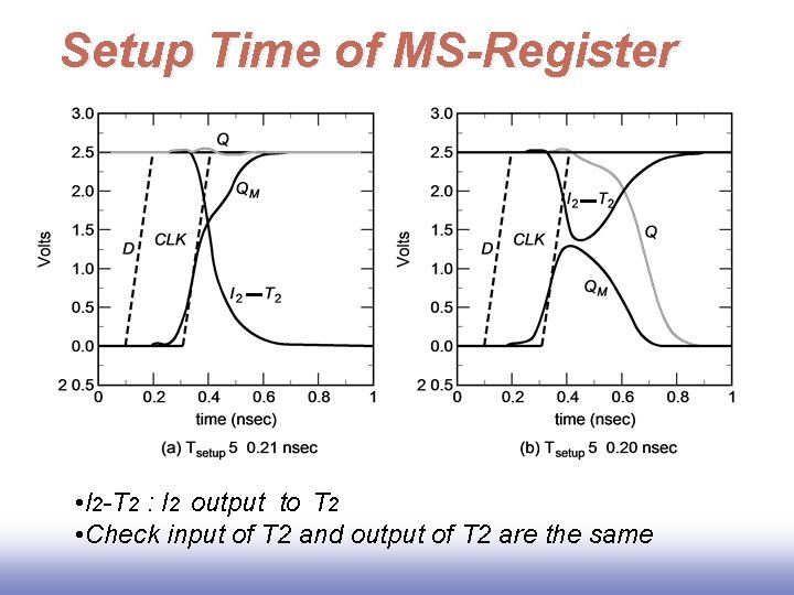 Setup Time of MS-Register • I 2 -T 2 : I 2 output to