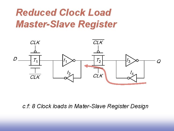 Reduced Clock Load Master-Slave Register c. f: 8 Clock loads in Mater-Slave Register Design