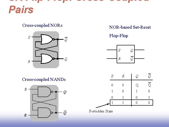 SR Flip-Flop: Cross-Coupled Pairs Cross-coupled NORs S R NOR-based Set-Reset Q Flop-Flop Q Cross-coupled