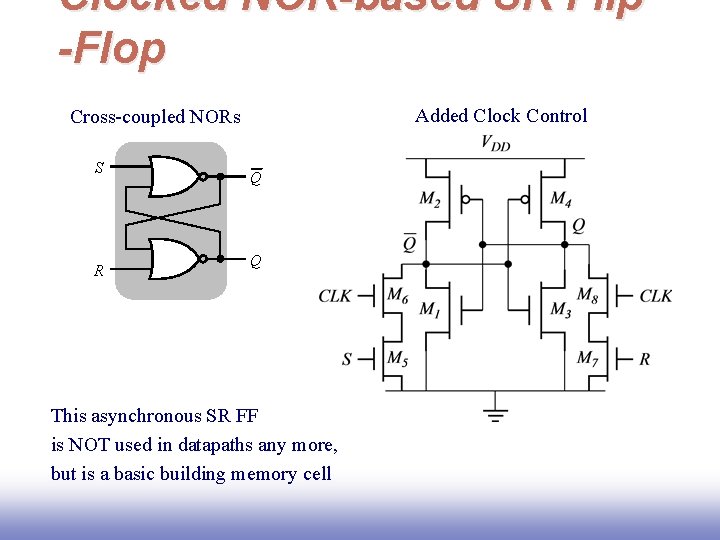Clocked NOR-based SR Flip -Flop Added Clock Control Cross-coupled NORs S R Q Q